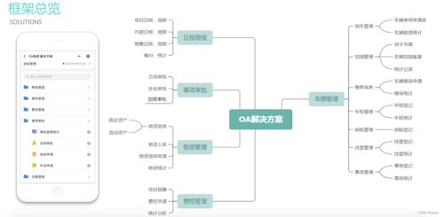 一站式企業數字化管理 實現ERP、CRM、OA與財務一體化的軟件及廣金業務管理系統探析
