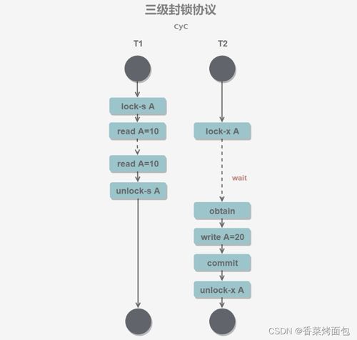 數(shù)據(jù)庫(kù)系統(tǒng)事務(wù)與并發(fā)控制 廣金業(yè)務(wù)管理系統(tǒng)的實(shí)踐與應(yīng)用